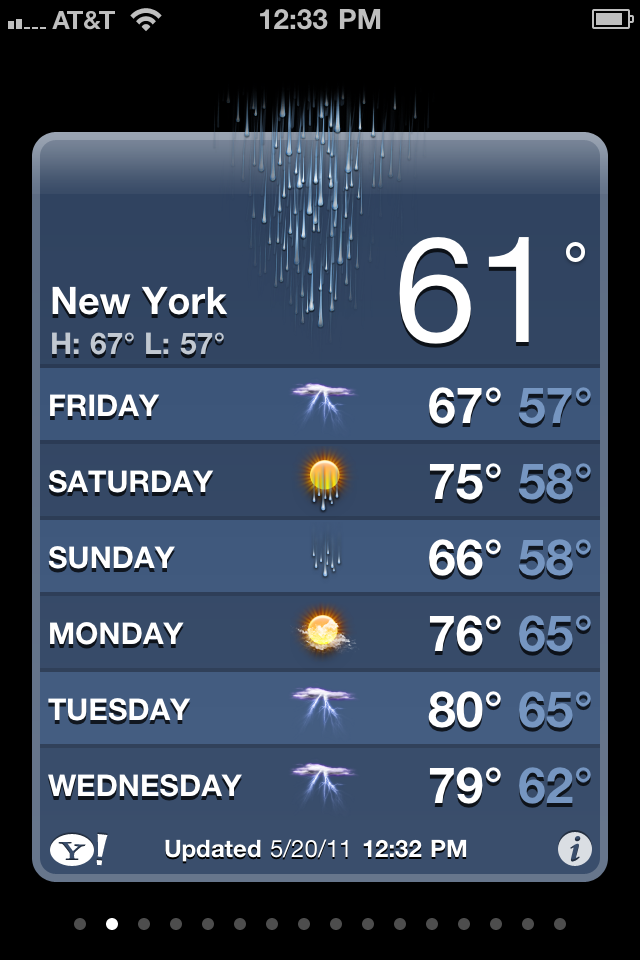 New York City weather from GoToby.com